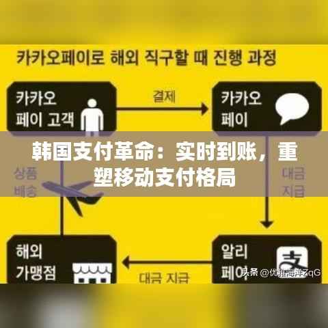 韩国支付革命：实时到账，重塑移动支付格局