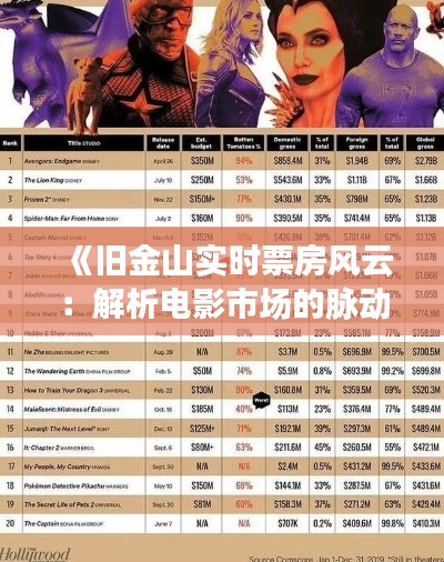《旧金山实时票房风云：解析电影市场的脉动》