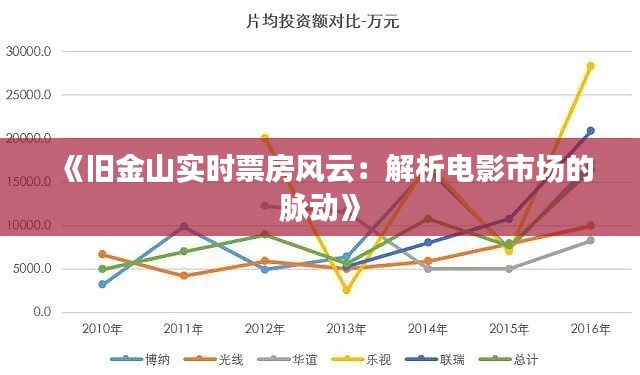 《旧金山实时票房风云:解析电影市场的脉动》