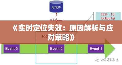 《实时定位失效：原因解析与应对策略》