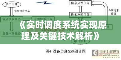《实时调度系统实现原理及关键技术解析》