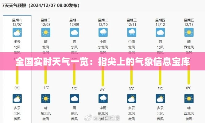 全国实时天气一览：指尖上的气象信息宝库