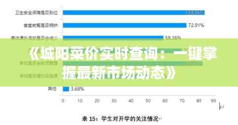 《城阳菜价实时查询：一键掌握最新市场动态》