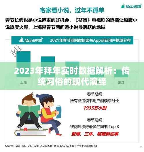 2023年拜年实时数据解析:传统习俗的现代演绎