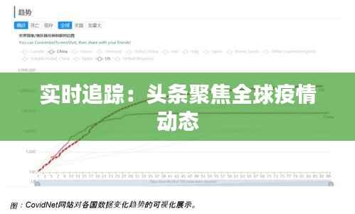 实时追踪:头条聚焦全球疫情动态
