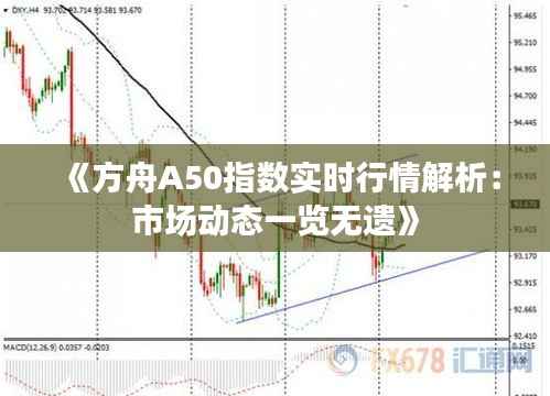 《方舟A50指数实时行情解析:市场动态一览无遗》