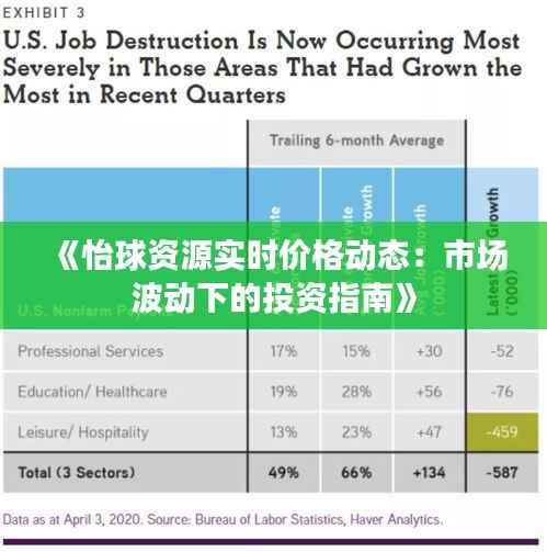 《怡球资源实时价格动态：市场波动下的投资指南》