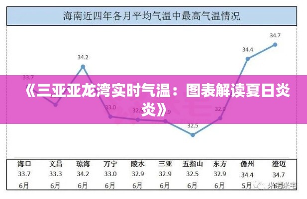 《三亚亚龙湾实时气温:图表解读夏日炎炎》