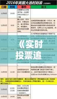 《实时投票追踪：美国大选选票动态解析》