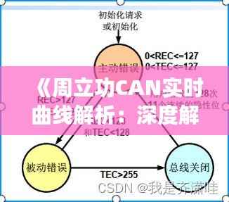 《周立功CAN实时曲线解析:深度解析CAN通信的实时性能》