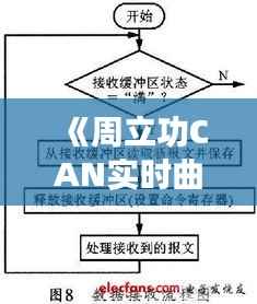 《周立功CAN实时曲线解析:深度解析CAN通信的实时性能》