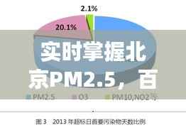实时掌握北京PM2.5,百度助力呼吸健康