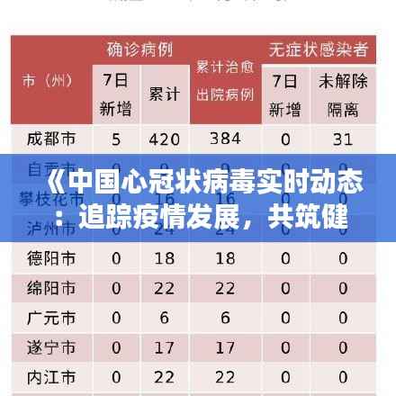 《中国心冠状病毒实时动态：追踪疫情发展，共筑健康防线》