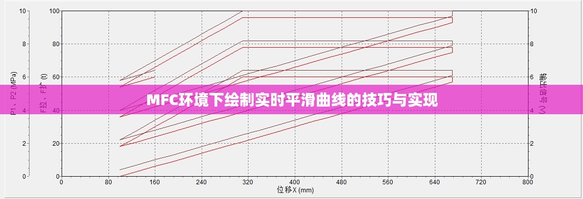 MFC环境下绘制实时平滑曲线的技巧与实现