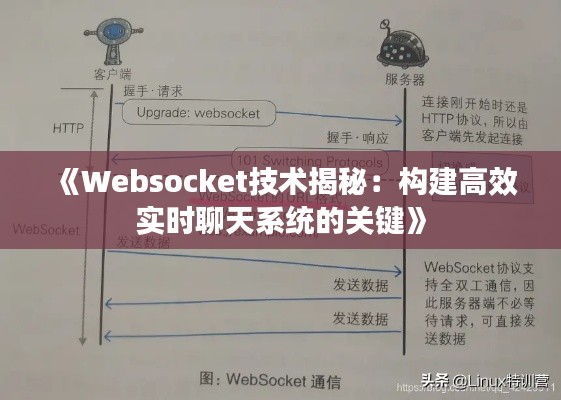 《Websocket技术揭秘：构建高效实时聊天系统的关键》