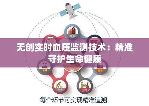 无创实时血压监测技术：精准守护生命健康