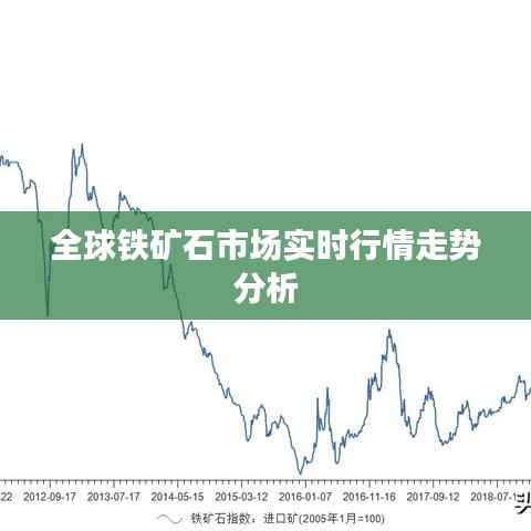 全球铁矿石市场实时行情走势分析