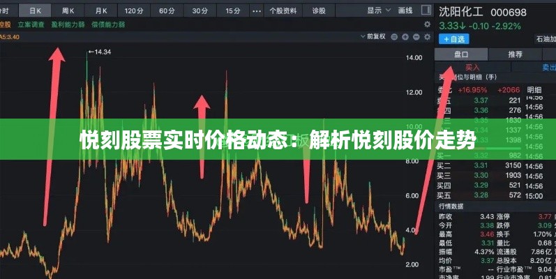 悦刻股票实时价格动态：解析悦刻股价走势