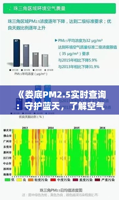 《娄底PM2.5实时查询：守护蓝天，了解空气质量》
