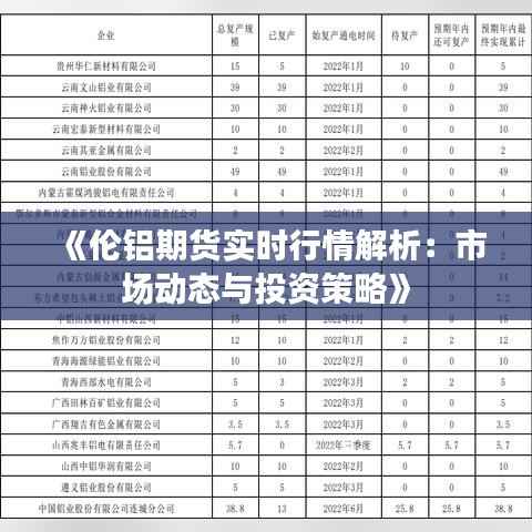 《伦铝期货实时行情解析：市场动态与投资策略》