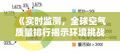 《实时监测，全球空气质量排行揭示环境挑战》