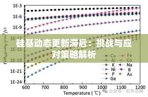 硅基动态更新滞后:挑战与应对策略解析