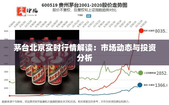 茅台北京实时行情解读:市场动态与投资分析