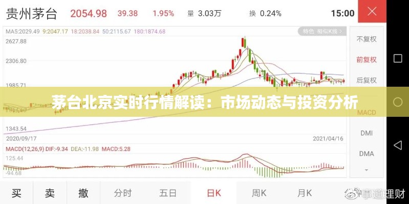 茅台北京实时行情解读:市场动态与投资分析