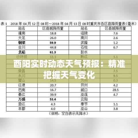酉阳实时动态天气预报：精准把握天气变化