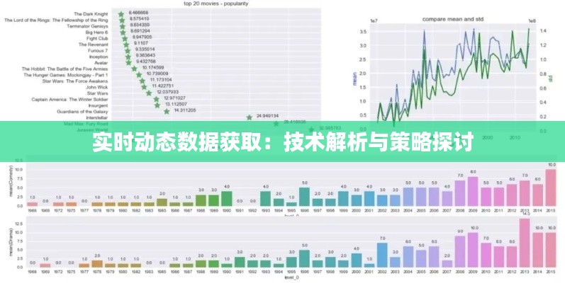 实时动态数据获取：技术解析与策略探讨