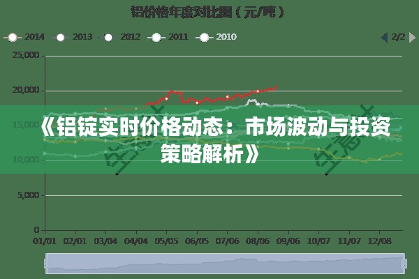《铝锭实时价格动态：市场波动与投资策略解析》