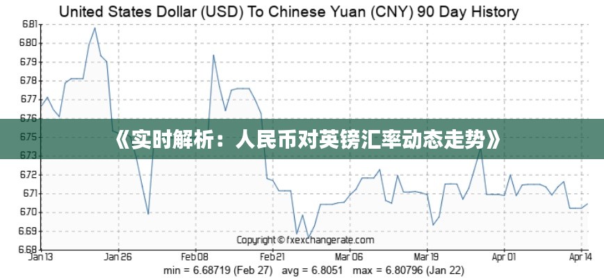 《实时解析：人民币对英镑汇率动态走势》