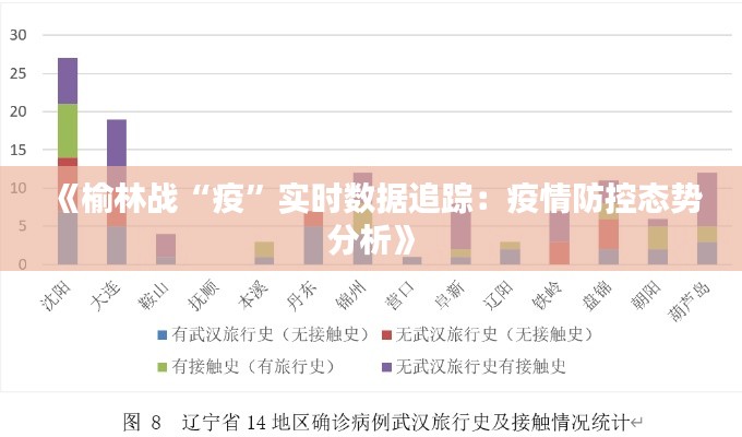 《榆林战“疫”实时数据追踪：疫情防控态势分析》
