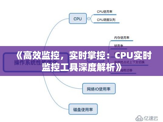 《高效监控，实时掌控：CPU实时监控工具深度解析》