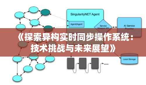 《探索异构实时同步操作系统：技术挑战与未来展望》