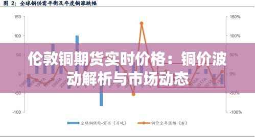 伦敦铜期货实时价格：铜价波动解析与市场动态