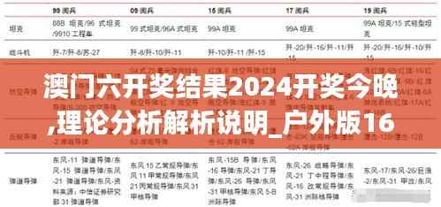 澳门六开奖结果2024开奖今晚,理论分析解析说明_户外版16.337