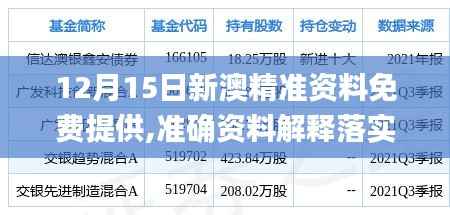 12月15日新澳精准资料免费提供,准确资料解释落实_3K9.113