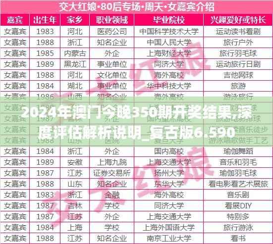 2024年澳门今晚350期开奖结果,深度评估解析说明_复古版6.590