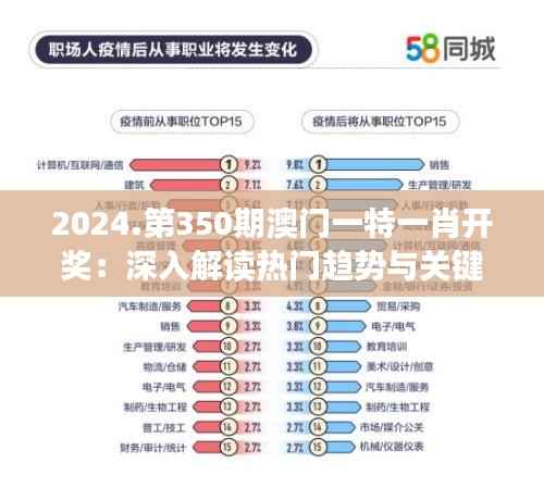 2024.第350期澳门一特一肖开奖：深入解读热门趋势与关键分析