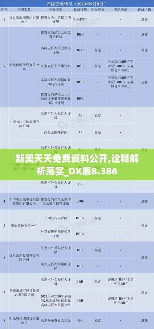 新奥天天免费资料公开,诠释解析落实_DX版8.386