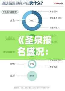 《圣泉报名盛况：实时数据揭示报名热潮》