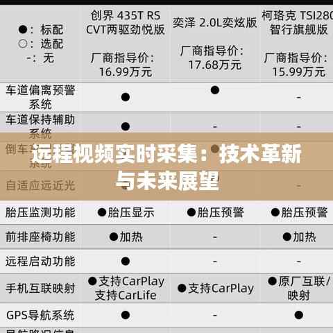 远程视频实时采集:技术革新与未来展望
