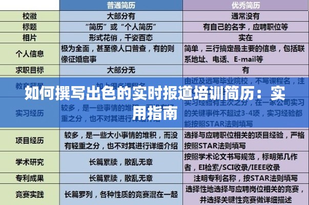 如何撰写出色的实时报道培训简历：实用指南
