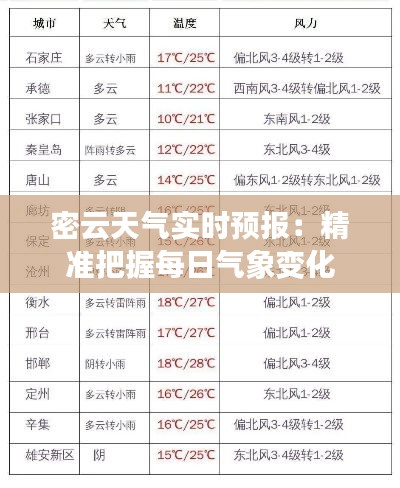 密云天气实时预报：精准把握每日气象变化