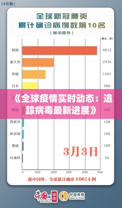 《全球疫情实时动态：追踪病毒最新进展》