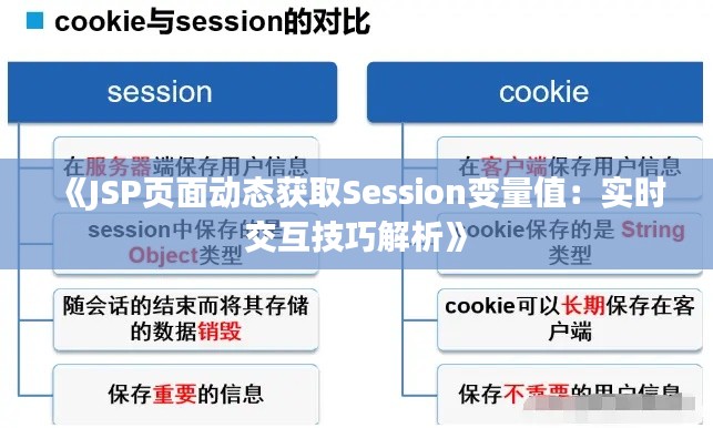 《JSP页面动态获取Session变量值：实时交互技巧解析》