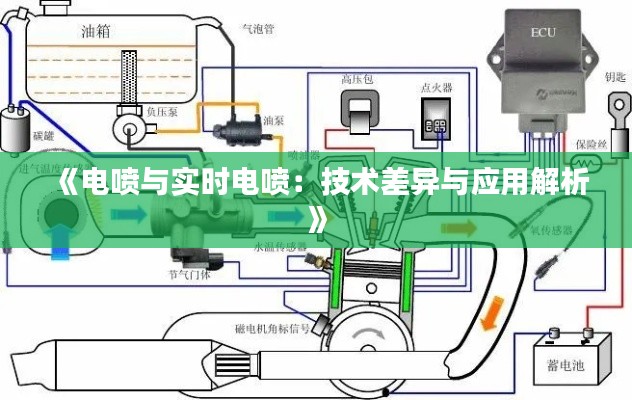 《电喷与实时电喷：技术差异与应用解析》