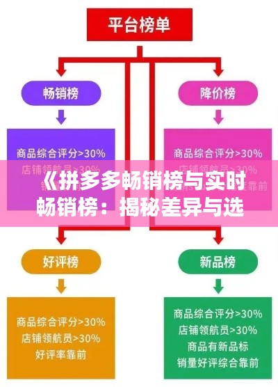 《拼多多畅销榜与实时畅销榜：揭秘差异与选购技巧》
