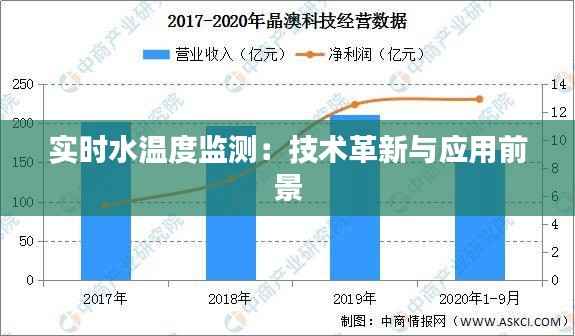 实时水温度监测：技术革新与应用前景